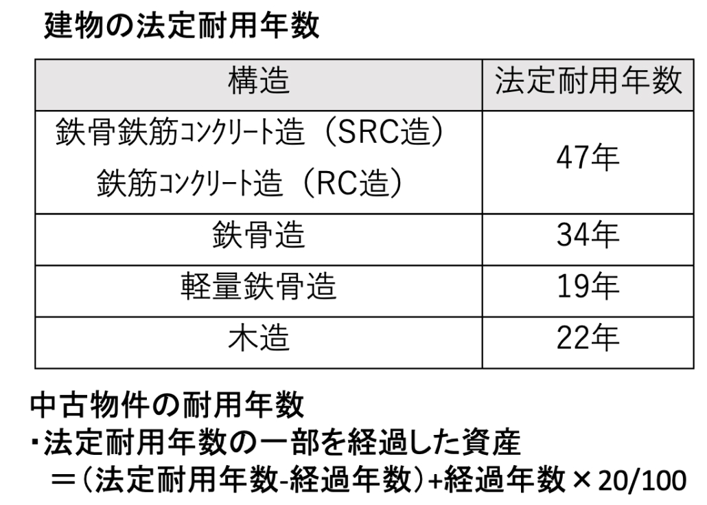  ｢赤字にして節税｣ ってホントにいいの？