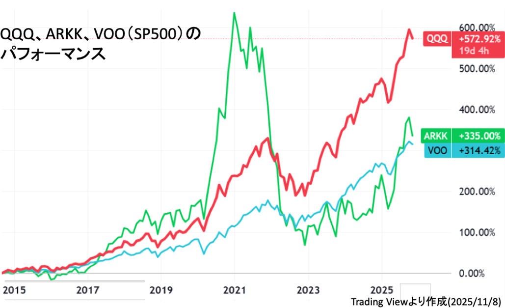 医師のための失敗しない成長株投資
