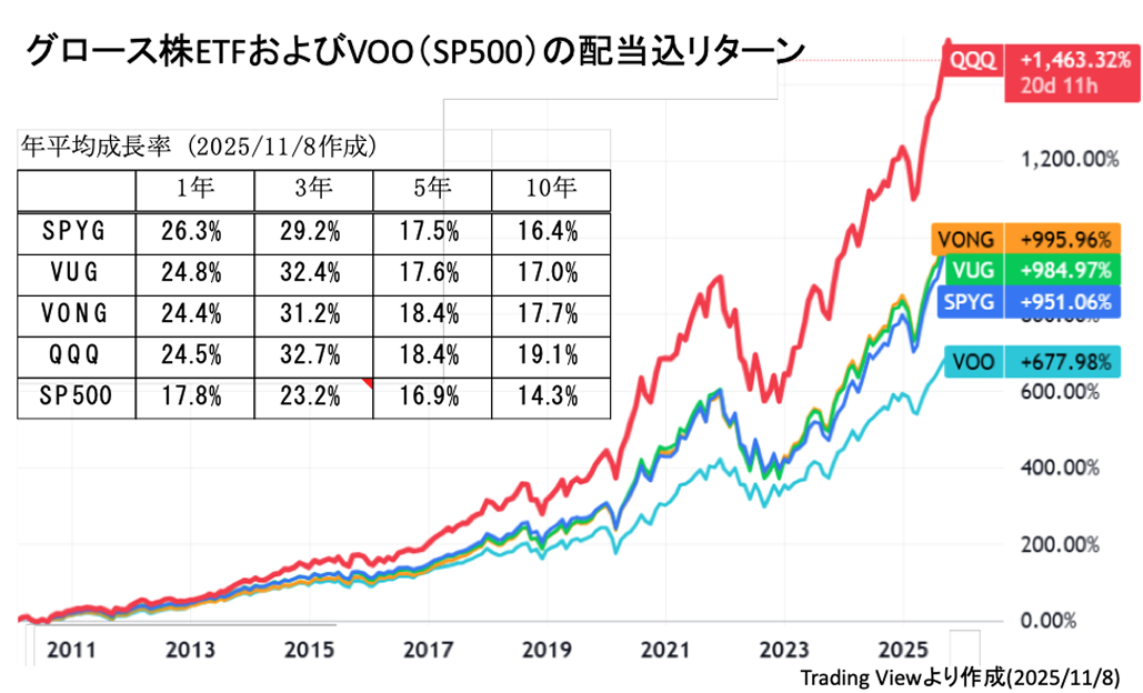 医師のための失敗しない成長株投資