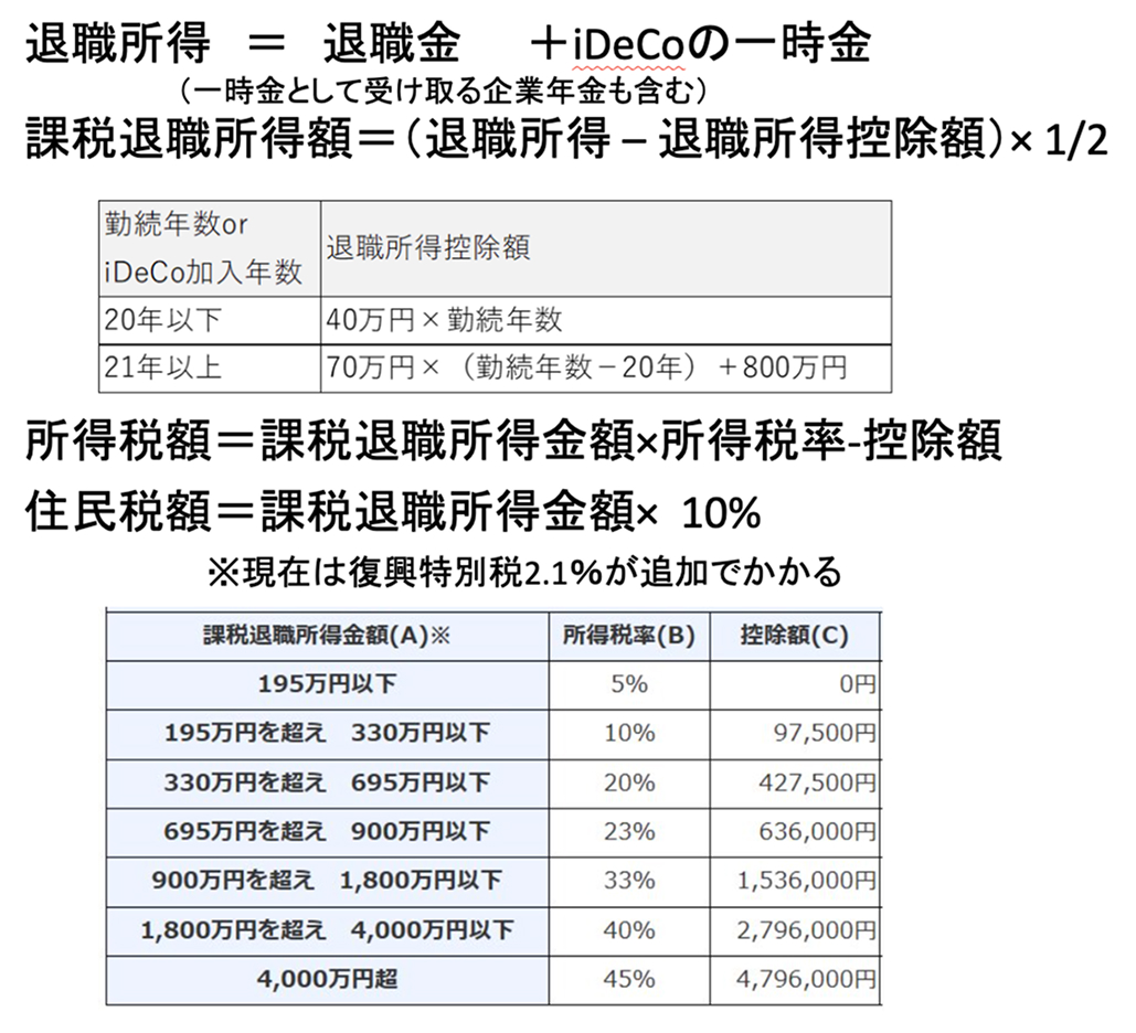複雑怪奇！iDeCoの受け取り方の注意点