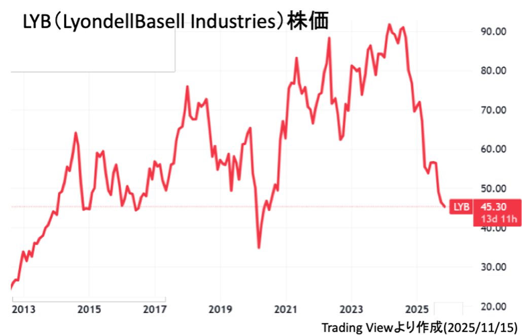 高配当株の企業を見るポイントは?