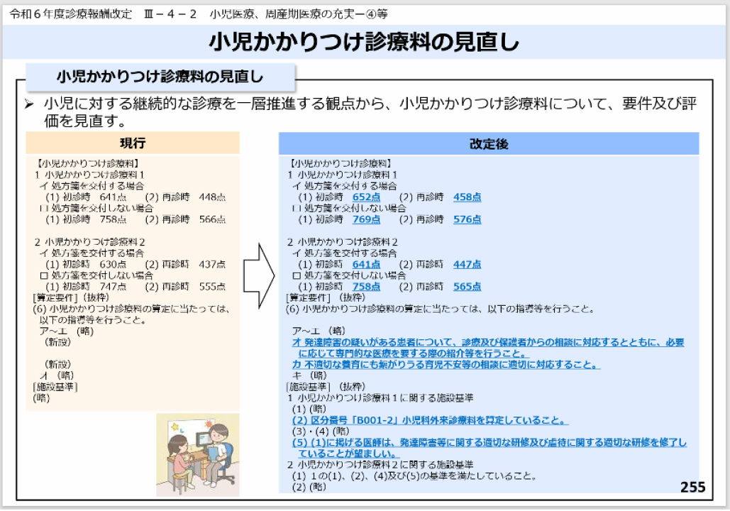 診療報酬改定から見る医療の今後 ~外科ほか編~