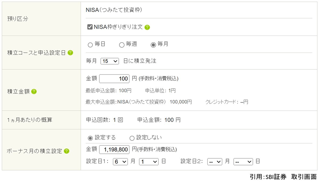 医師NISA､ 一括投資と分割投資どちらがいいの？