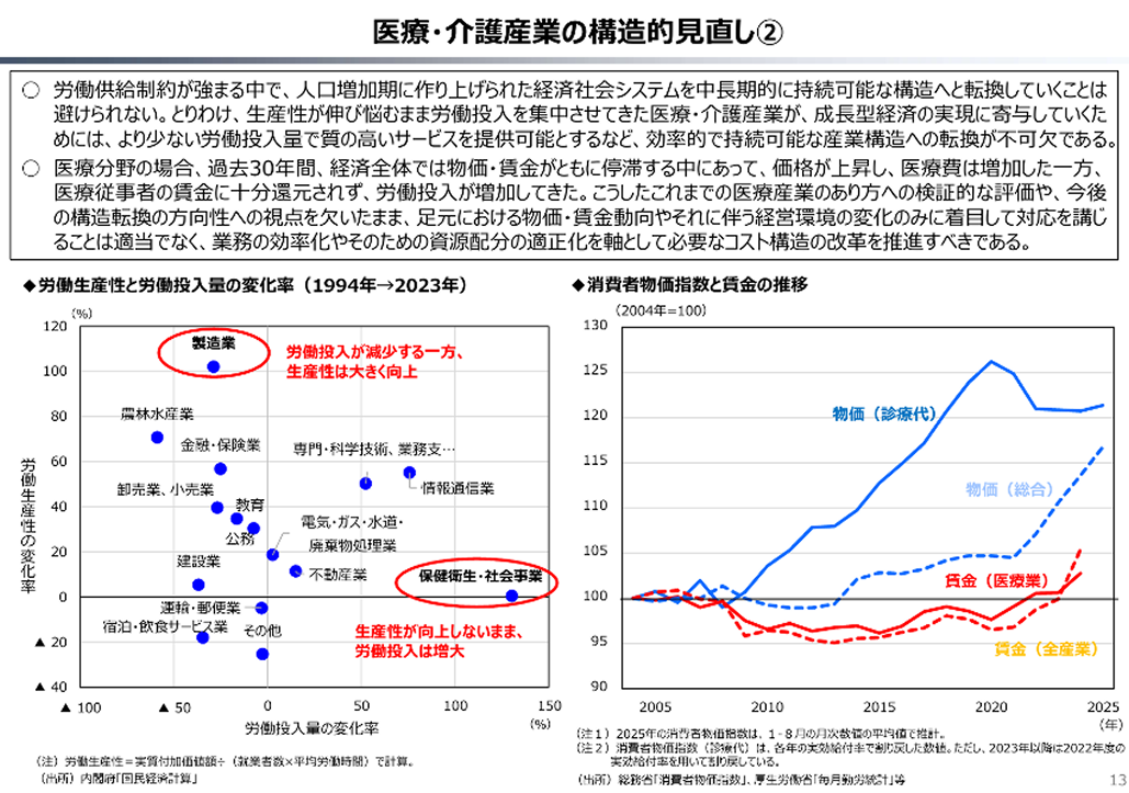 日本経済の停滞の原因は医療・介護にあるのか