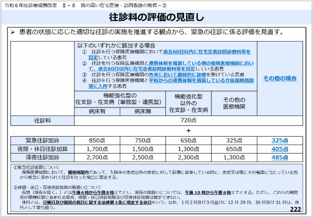 医業と商業線引き？厚労省が往診加算狙い撃ち