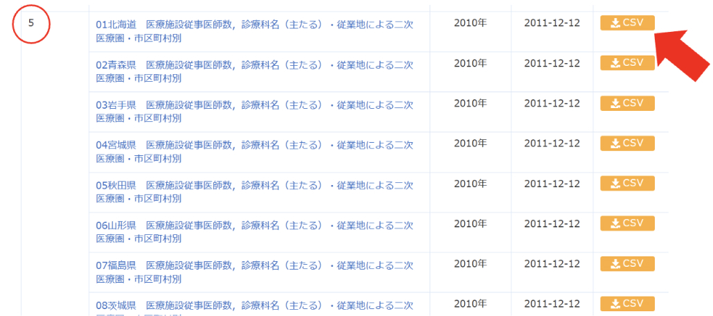 ｢医師余り｣ 地方ごと･診療科ごとの実情は？