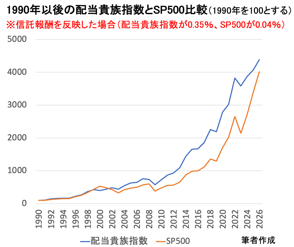 高配当ETF投資のポイントは?