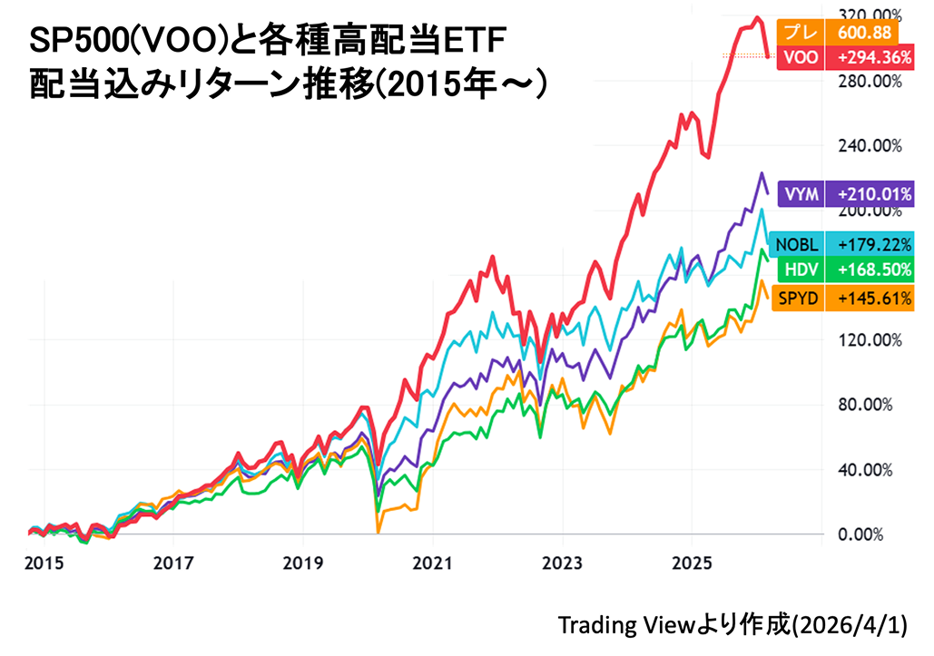 高配当ETF投資のポイントは?