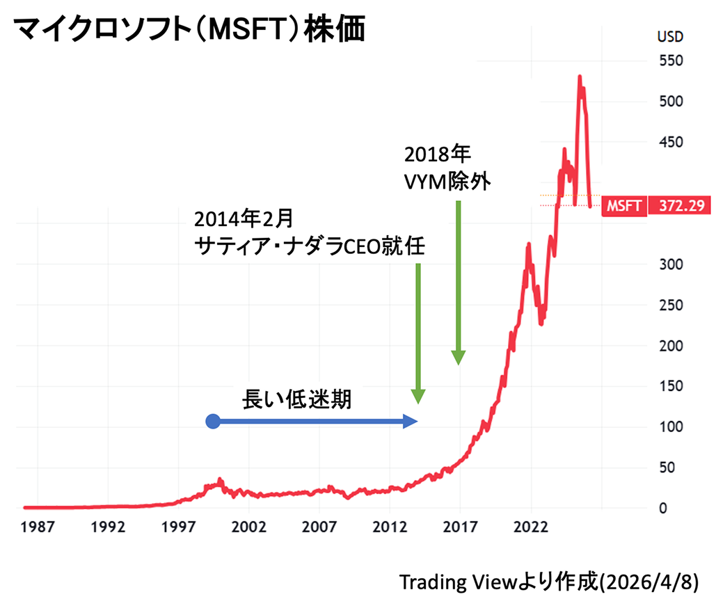 高配当ETF投資のポイントは?