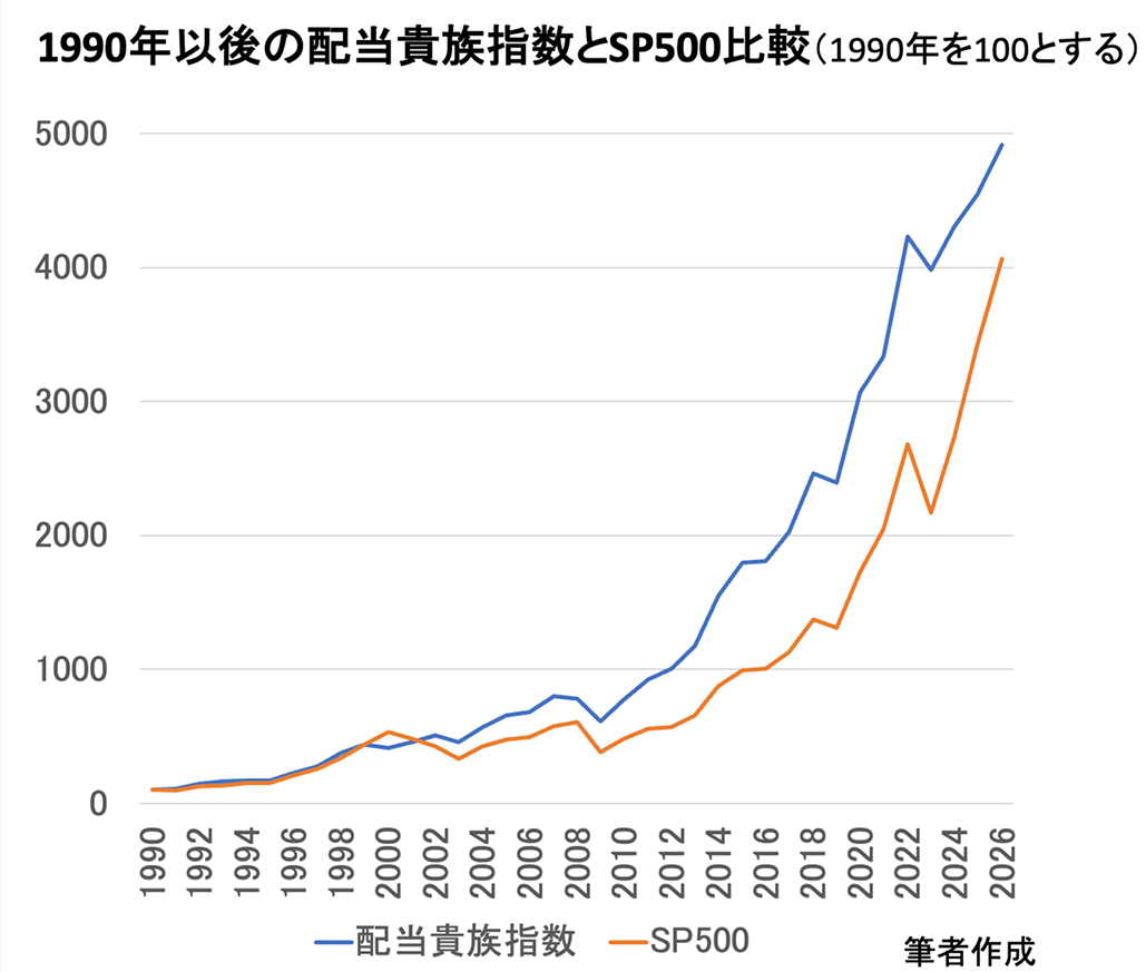 高配当ETF投資のポイントは?
