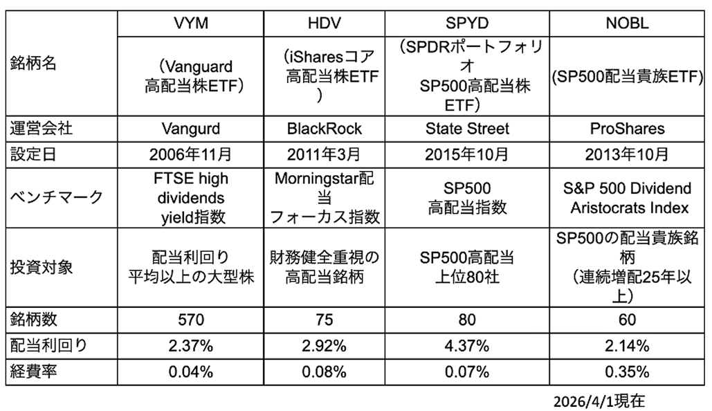 高配当ETF投資のポイントは?
