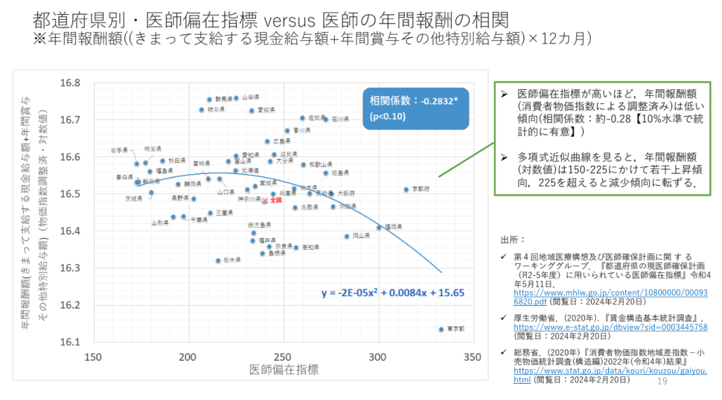 先生の給料､もう減り始めているかも？