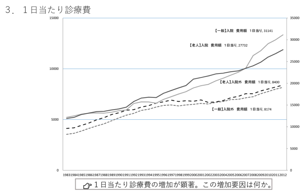 先生の給料､もう減り始めているかも？