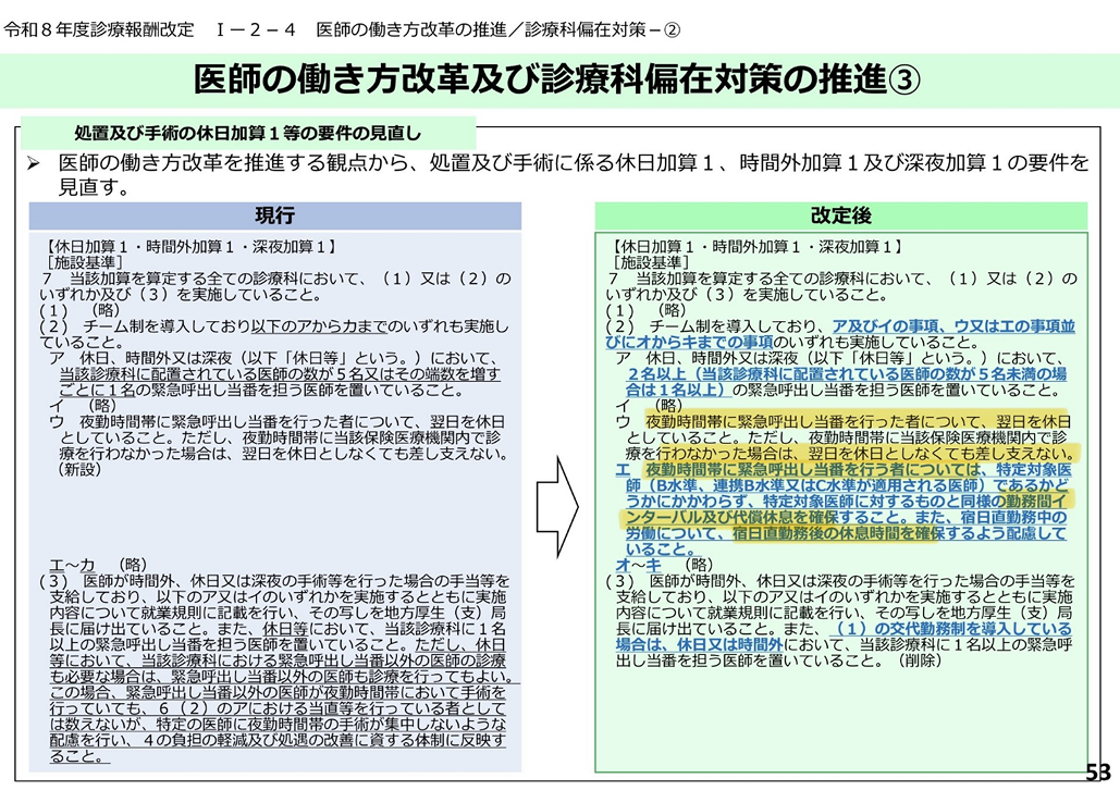進む働き方改革､ 最終目標は医療全体の人員削減