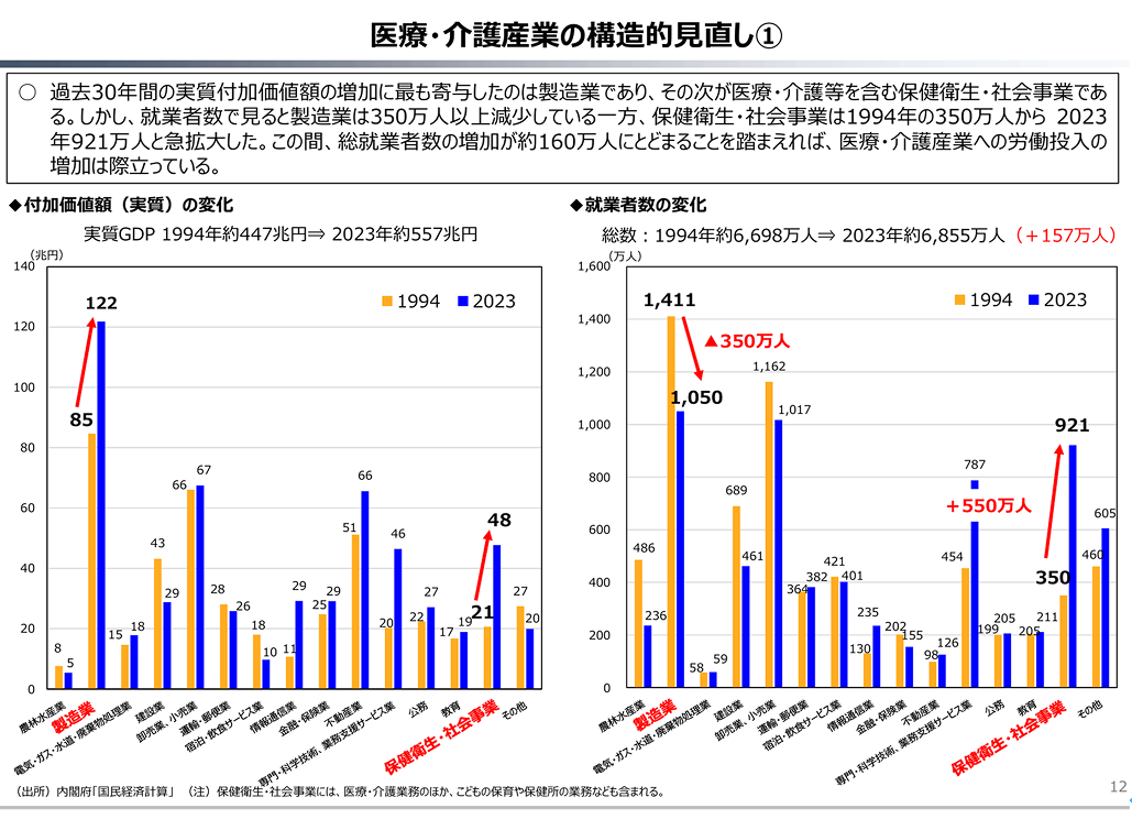 進む働き方改革､ 最終目標は医療全体の人員削減
