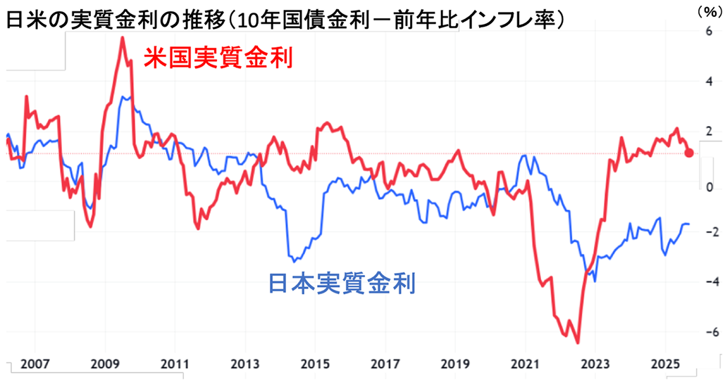 医師の投資､ 為替リスクを深掘り解説！