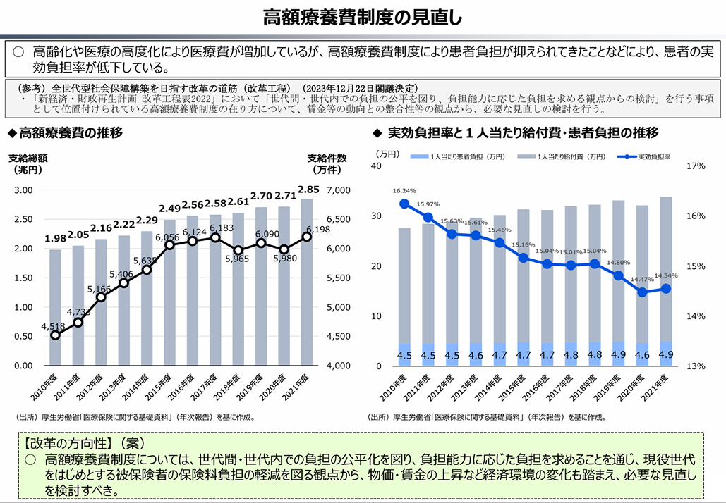 高額療養費クライシス！消滅の未来も？
