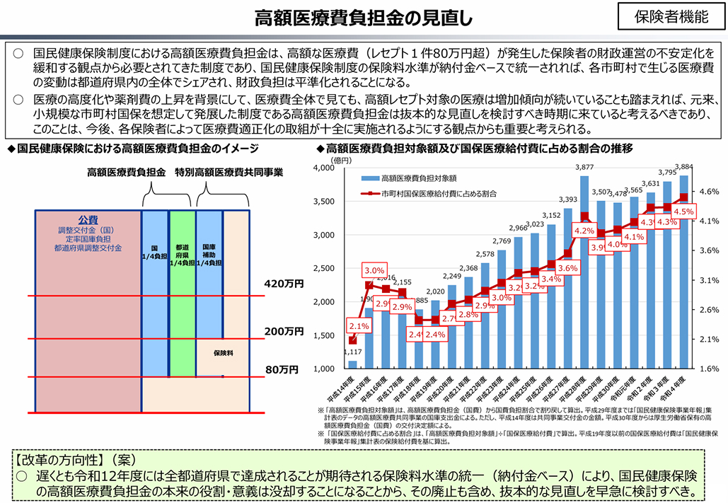 高額療養費クライシス！消滅の未来も？