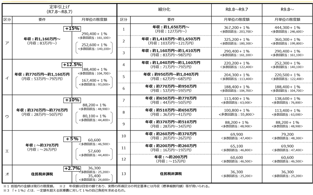 高額療養費クライシス！消滅の未来も？