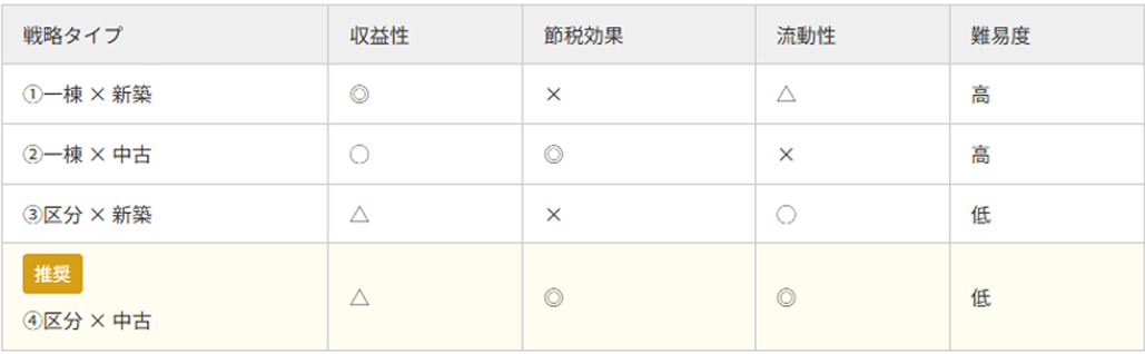 医師の節税･資産形成  ｢手残り最大化｣ の最適解とは