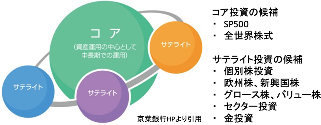 「医師×投資」 継続のコツ