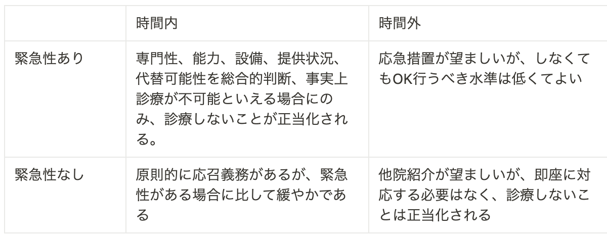 専門外領域の診療拒否は応召義務違反になるの？