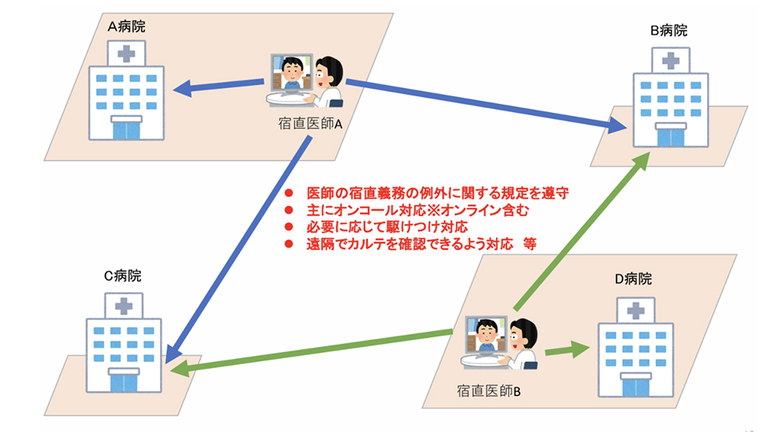 医師バイト壊滅!?｢当直掛け持ちOK｣ 