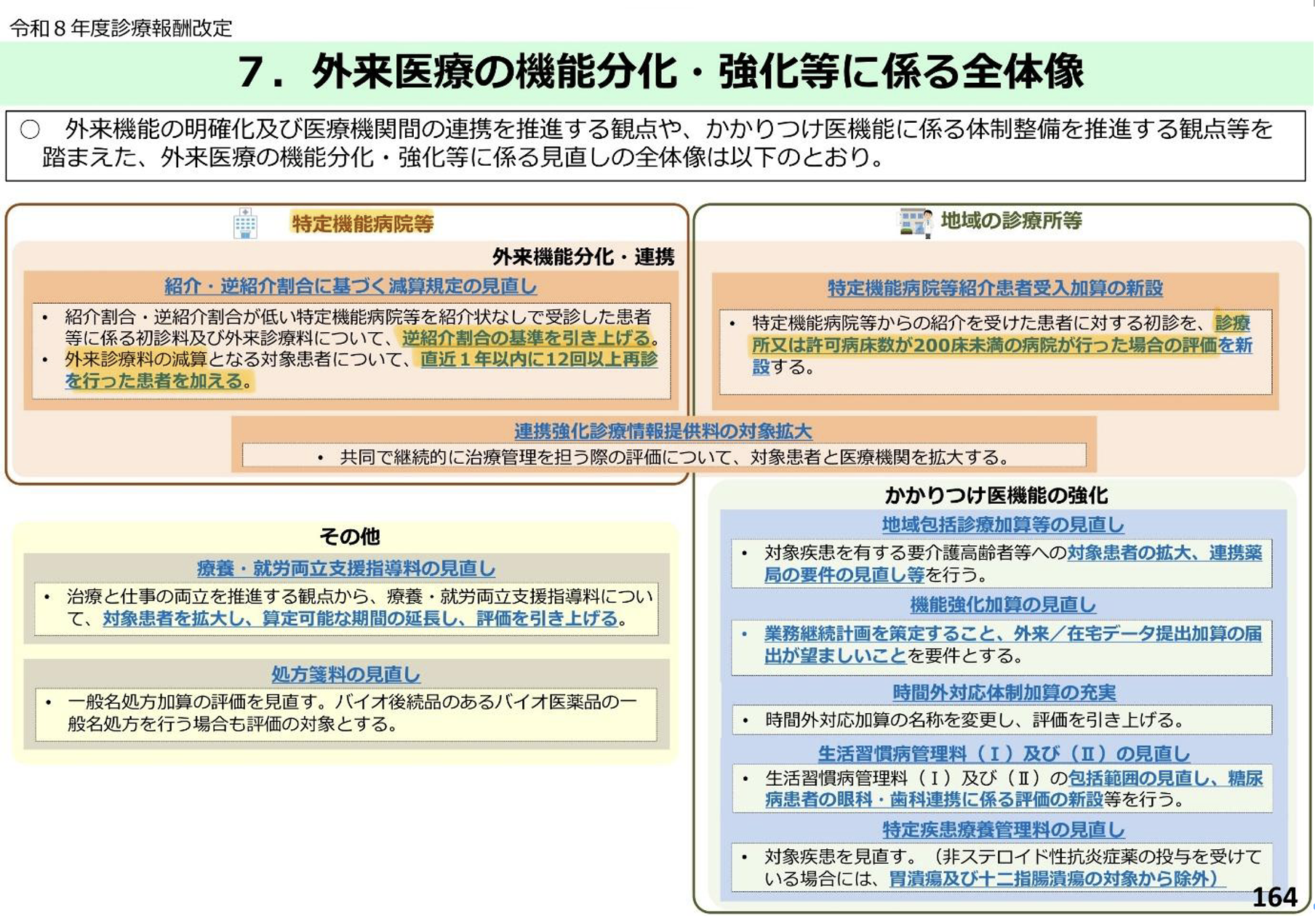 激変する外来診療､ 対応しなければ食べていけない