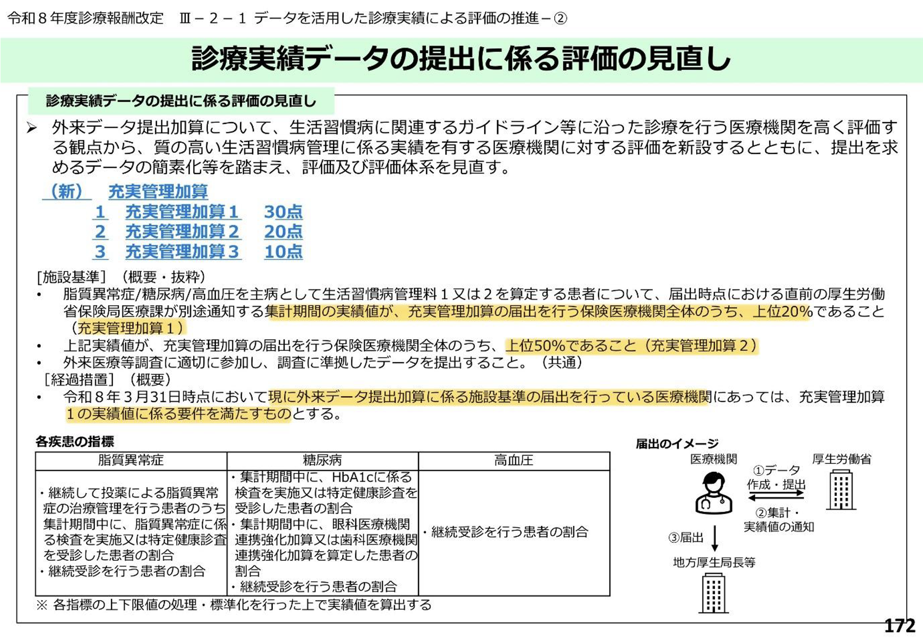 激変する外来診療､ 対応しなければ食べていけない