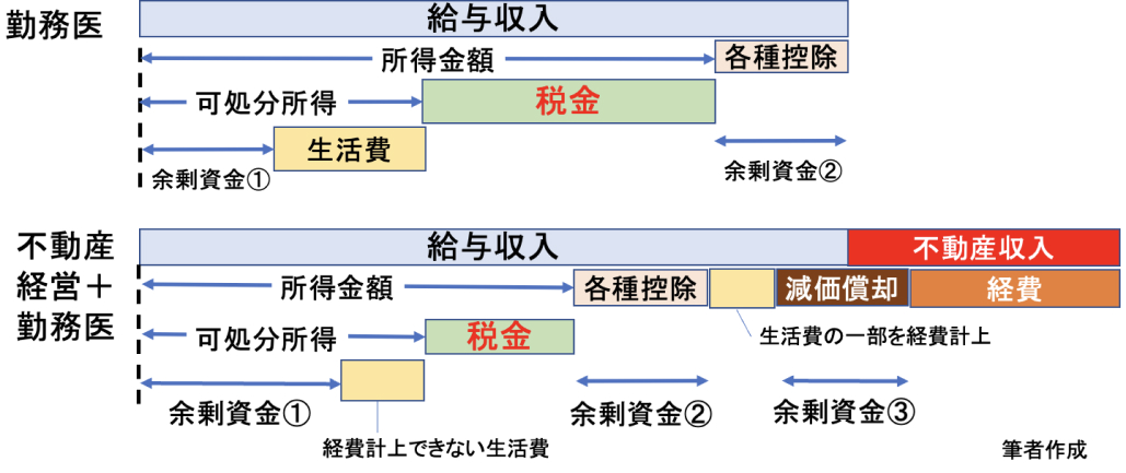 【確定申告】不動産所得の入力 (前編) ―不動産での節税とは？―