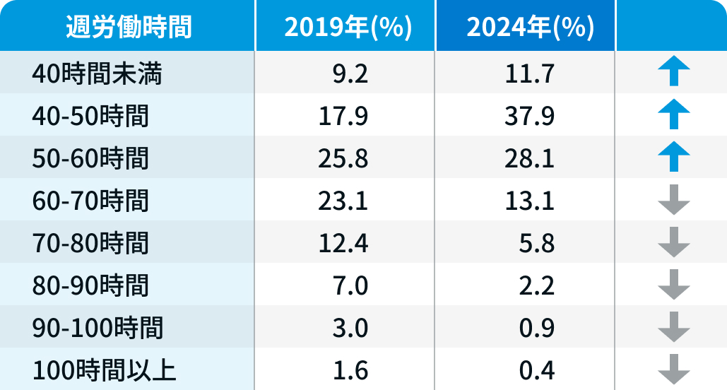 働き方改革の現在地 in 大学病院