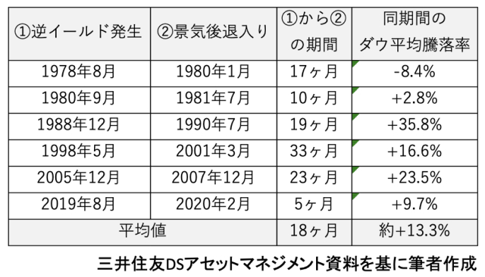 多忙な医師､株価の暴落を予見できるのか