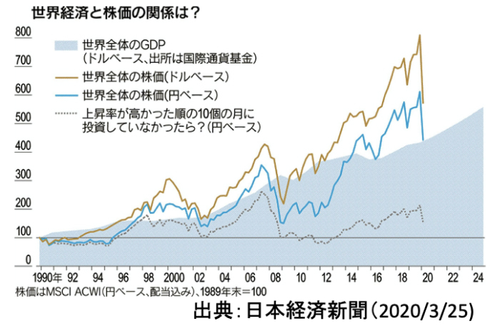 多忙な医師､株価の暴落を予見できるのか