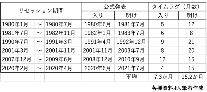 多忙な医師､株価の暴落を予見できるのか