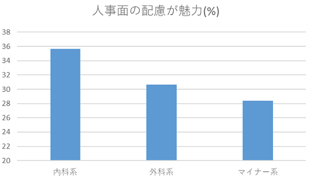 医局のどこに魅力を感じる？【前編】