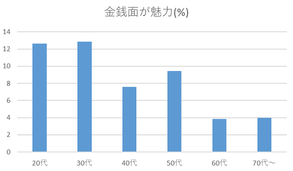 医局のどこに魅力を感じる？【前編】