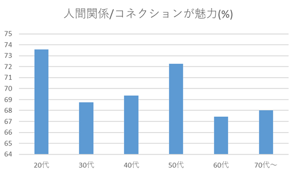 医局のどこに魅力を感じる？【前編】