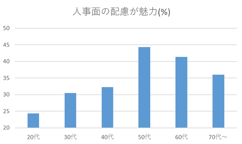 医局のどこに魅力を感じる？【前編】