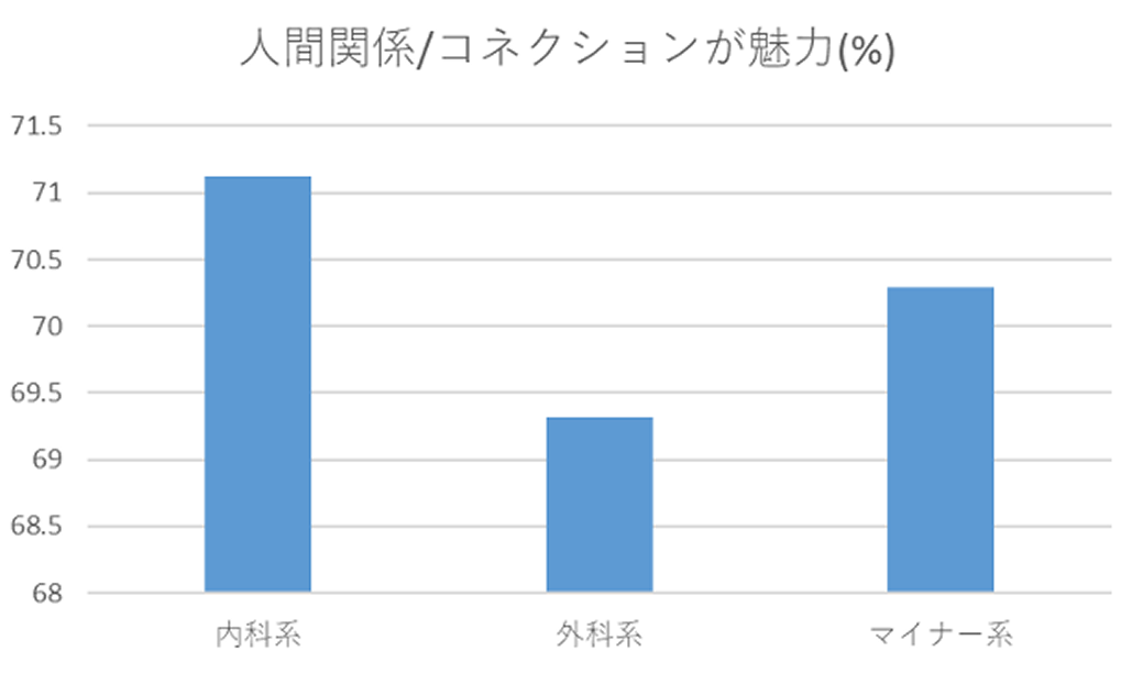 医局のどこに魅力を感じる？【前編】