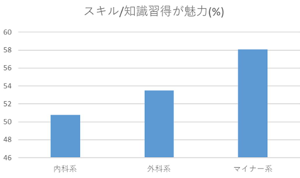 医局のどこに魅力を感じる？【前編】