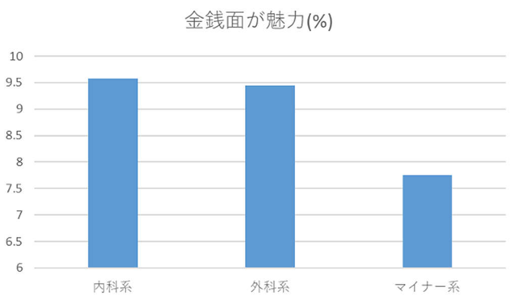 医局のどこに魅力を感じる？【前編】