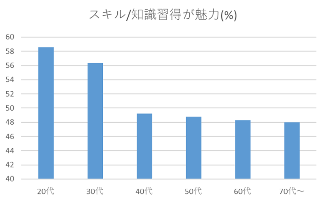 医局のどこに魅力を感じる？【前編】