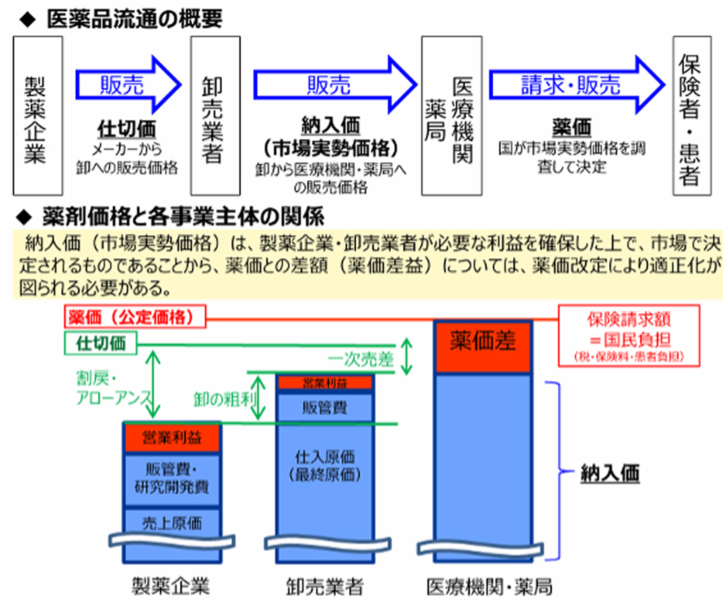 薬価改定､ 僕には関係ありません｡ 本当ですか？