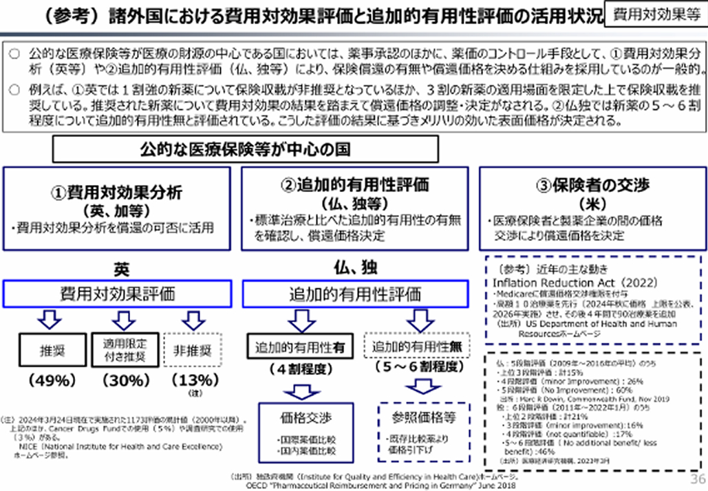 薬価改定､ 僕には関係ありません｡ 本当ですか？