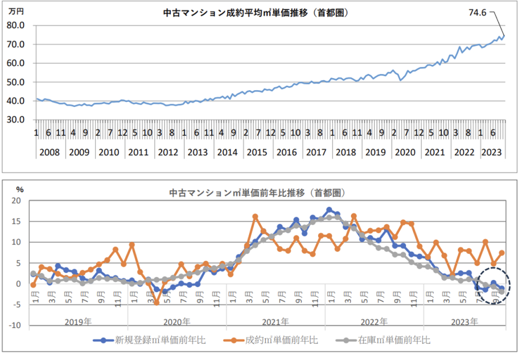 筆者オススメ！1LDKマンション投資って？ (後編) 