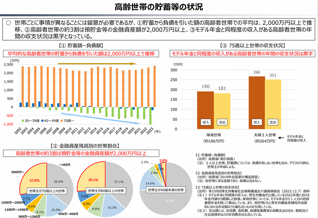 【前編】広がる世代間格差､ その実情は？