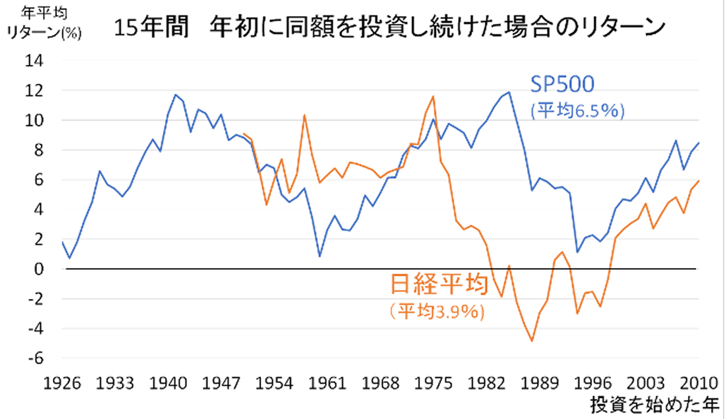 好調な日本株、 投資してもいい?