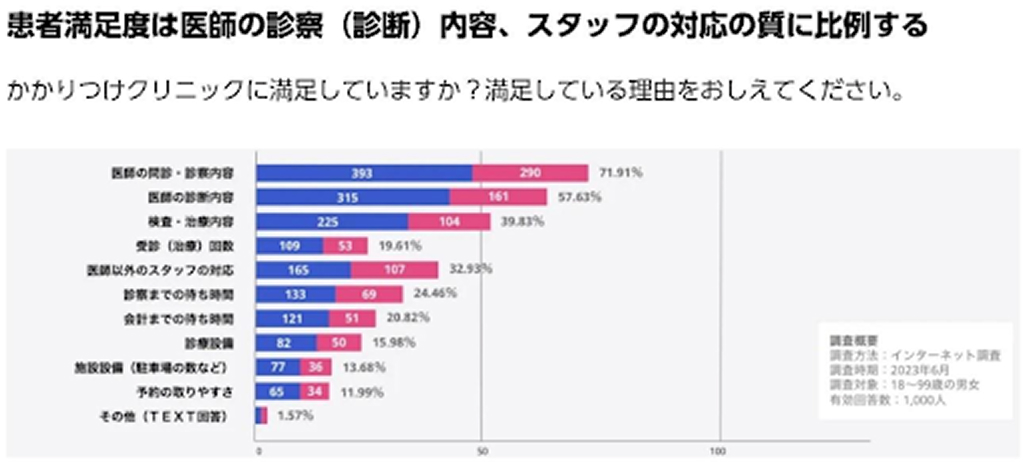 AI時代の生存戦略