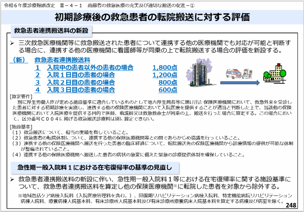 診療報酬改定､ 本当に増収につながる？