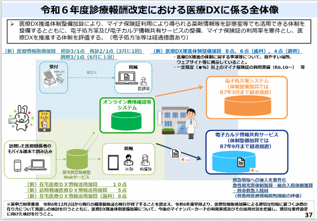 診療報酬改定､ 本当に増収につながる？